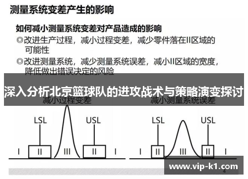 深入分析北京篮球队的进攻战术与策略演变探讨