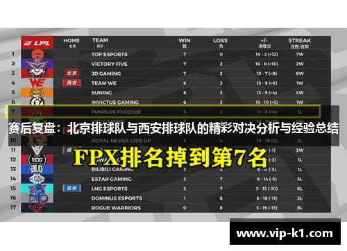 赛后复盘：北京排球队与西安排球队的精彩对决分析与经验总结